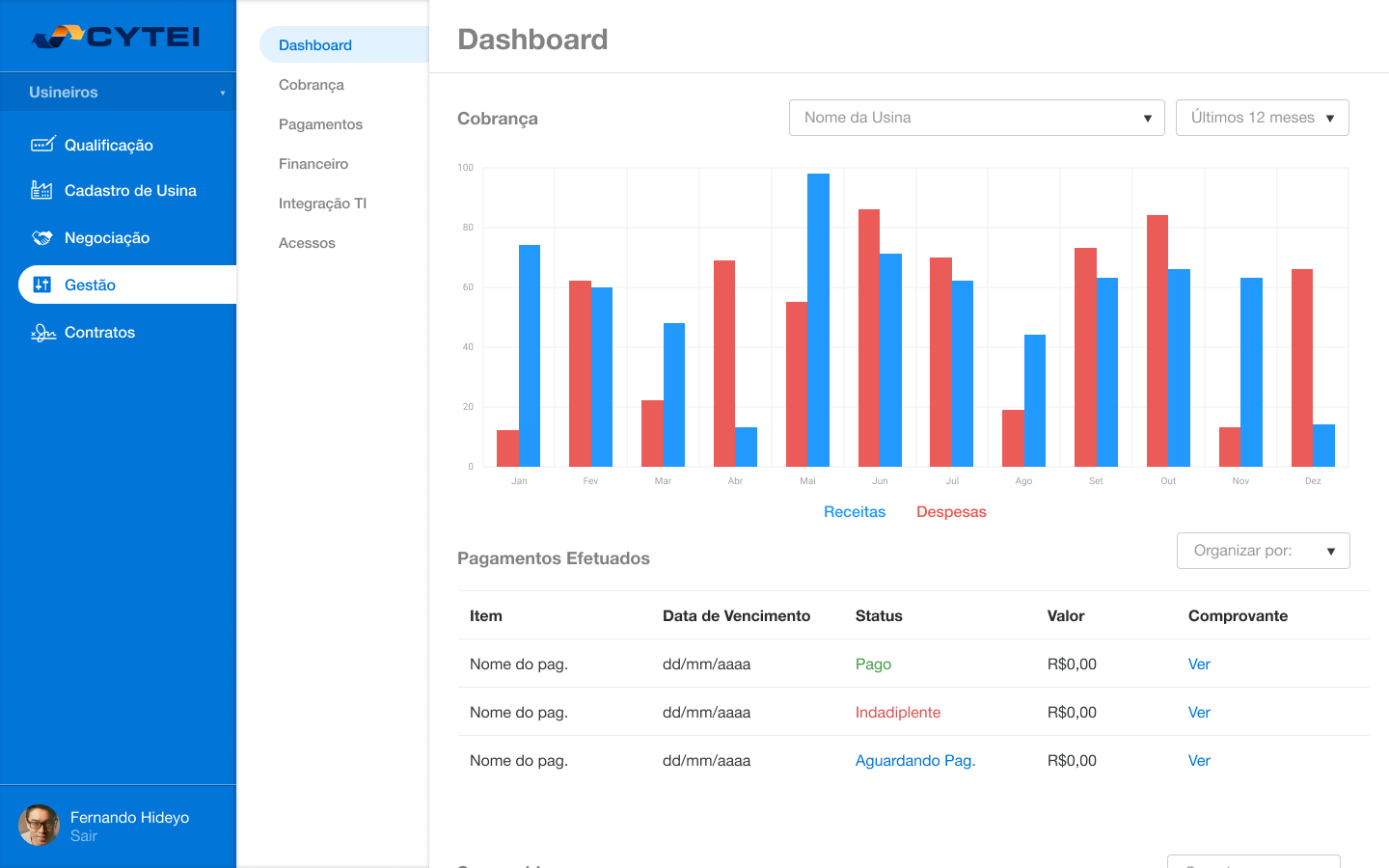 CYTEI: Dashboard com KPIs financeiros, gráfico de receitas versus despesas e tabela de pagamentos