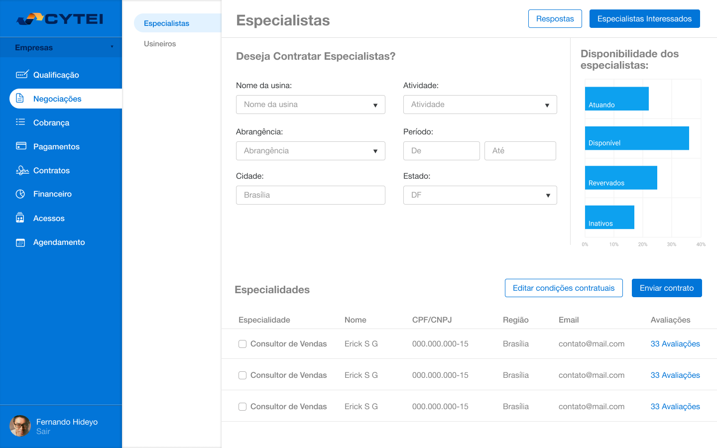 CYTEI: Painel de Especialistas com filtros de categoria e medidor visual de disponibilidade técnica