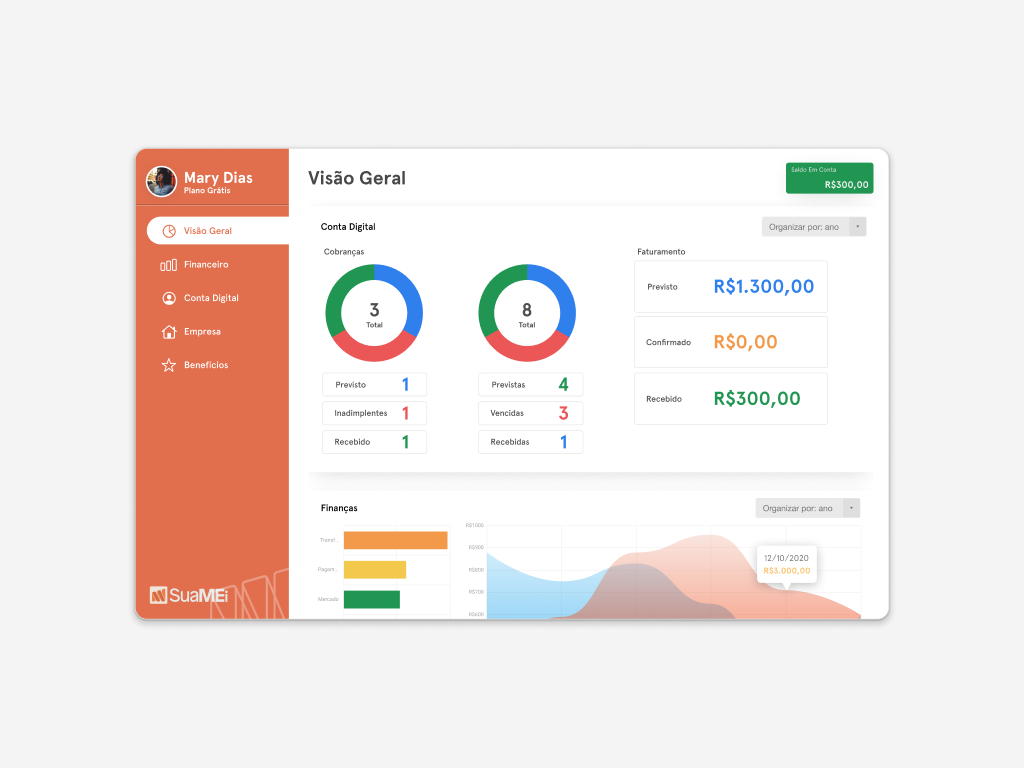SuaMEi — Gestão Financeira para MEIs