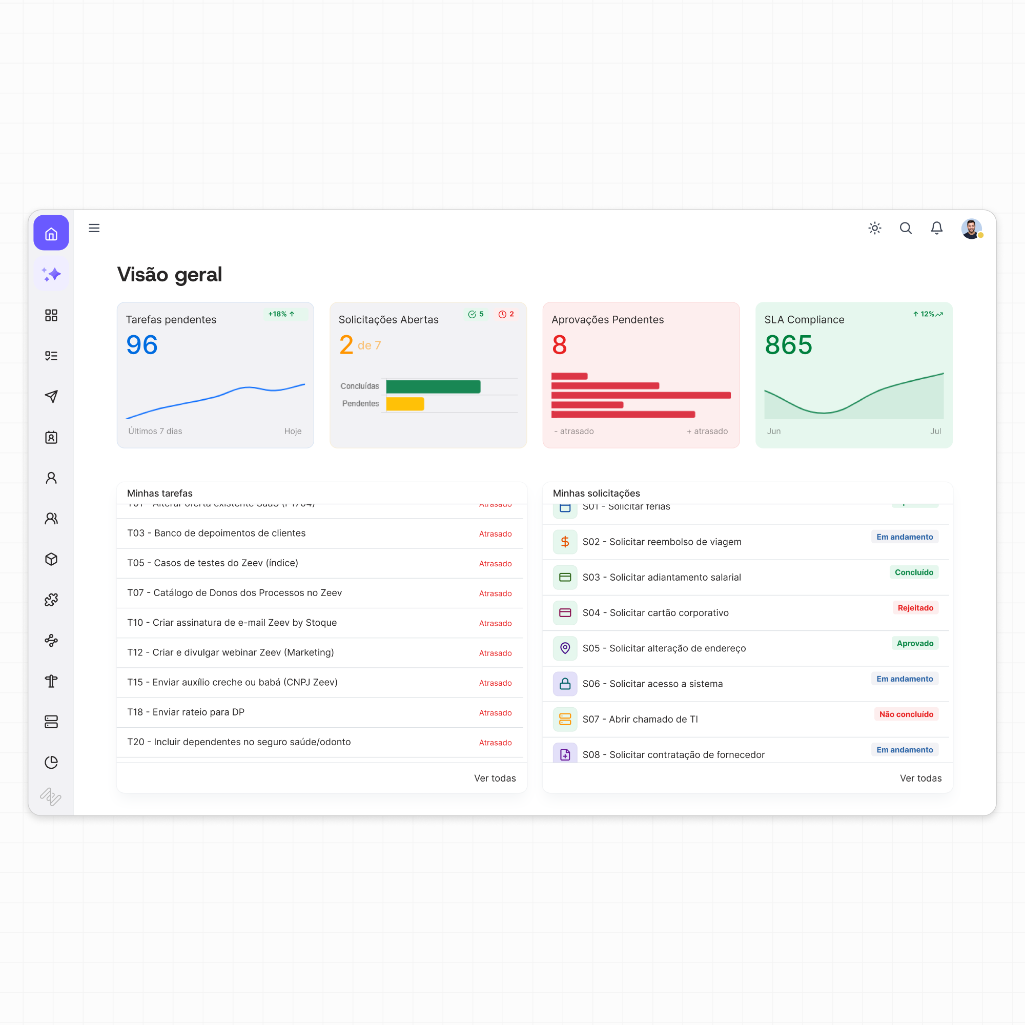 Zeev Dashboard - Mobile
