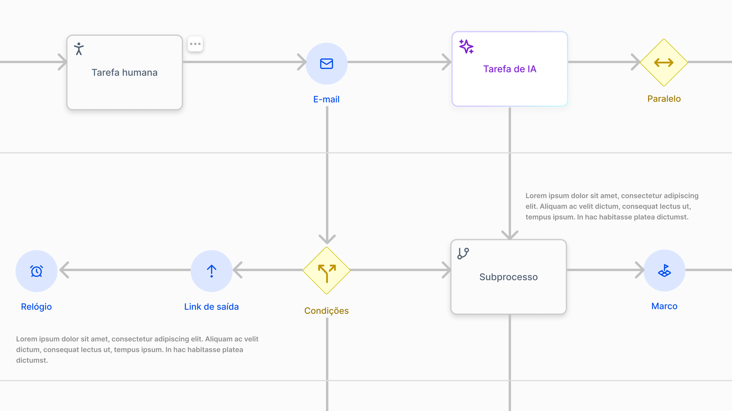 zeev-bootstrap — grid de componentes na documentação do design system